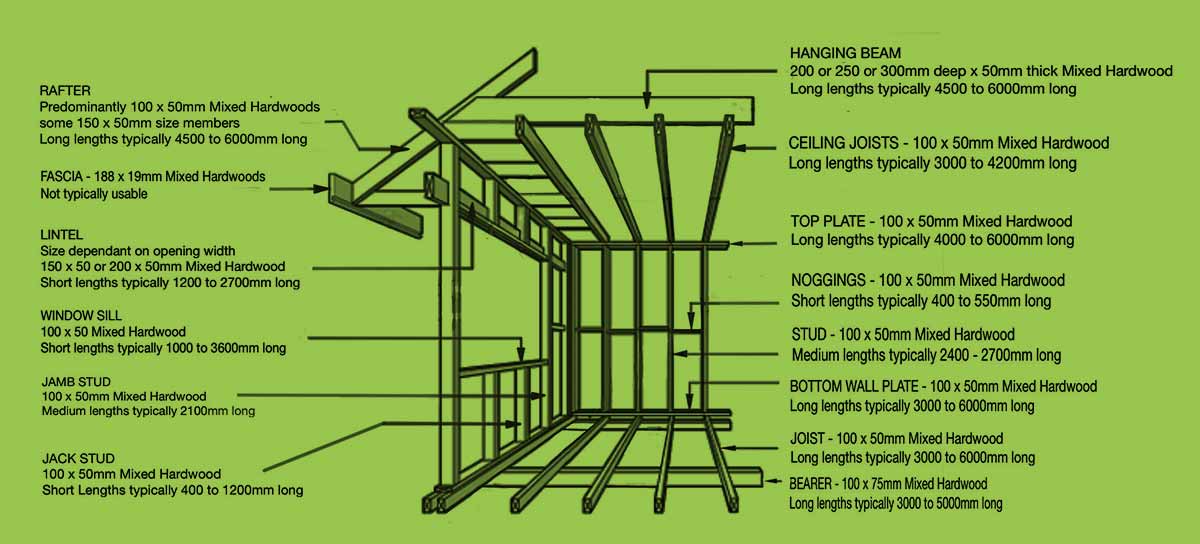 We salvage these types of structural timbers